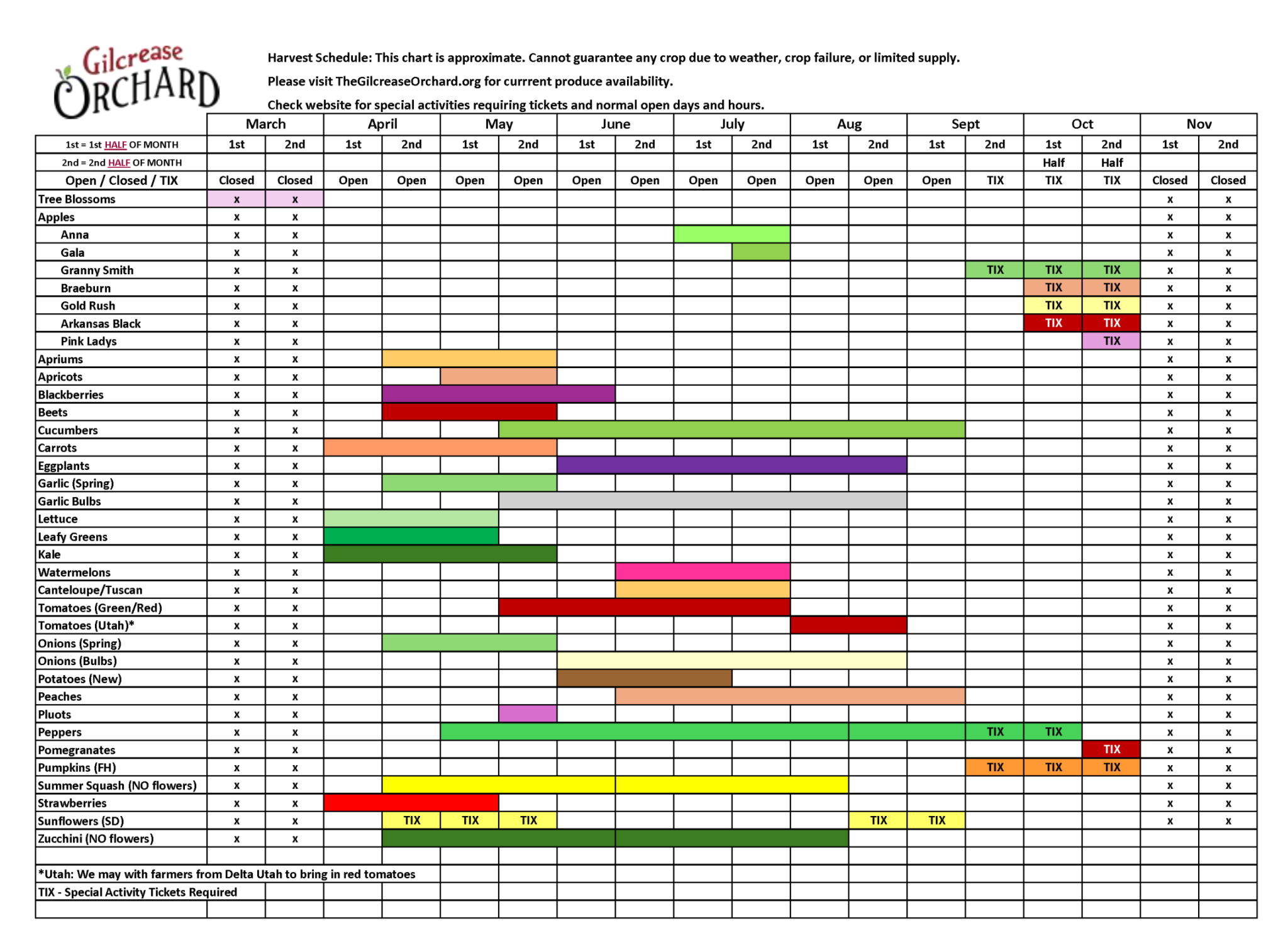 Gilcrease Harvest Calendar
