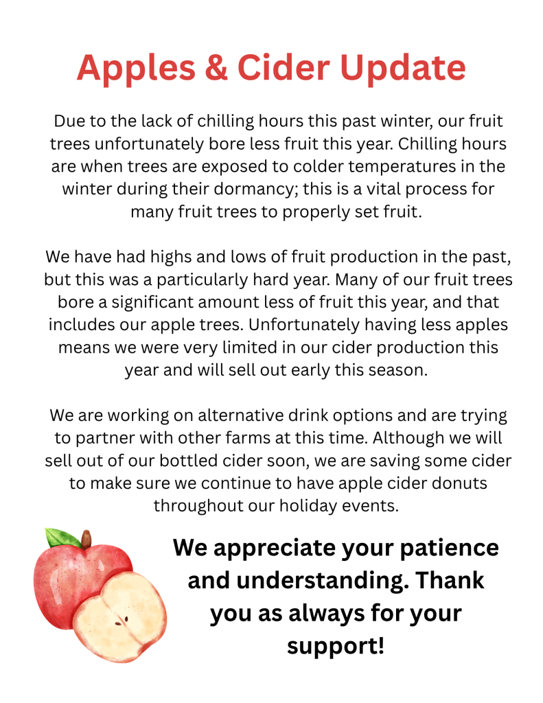 Due to the lack of chilling hours this past winter, our fruit trees unfortunately bore less fruit this year. Chilling hours are when trees are exposed to colder temperatures in the winter during their dormancy; this is a vital process for many fruit trees to properly set fruit. We have had highs and lows of fruit production in the past, but this was a particularly hard year. Many of our fruit trees bore a significant amount less of fruit this year, and that includes our apple trees. Unfortunately having less apples means we were very limited in our cider production this year and will sell out early this season. We are working on alternative drink options and are trying to partner with other farms at this time. Although we will sell out of our bottled cider soon, we are saving some cider to make sure we continue to have apple cider donuts throughout our holiday events. We appreciate your patience and understanding. Thank you as always for your support!